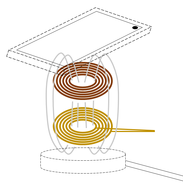 무선충전코일-자기장
