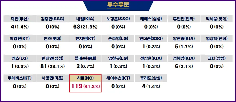 프로야구 골든글러브