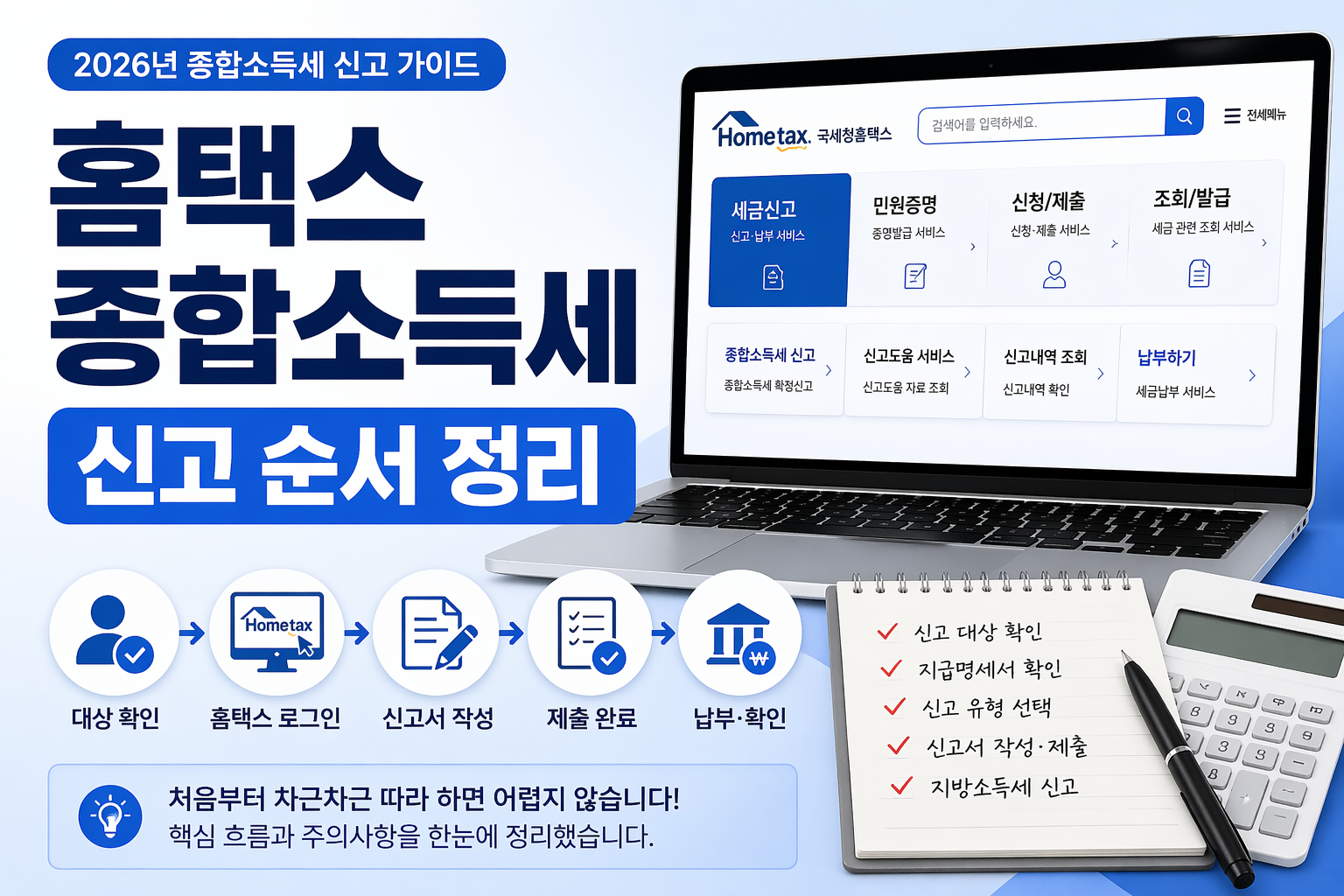 홈택스 종합소득세 신고 순서 정리 썸네일, 2026년 5월 신고와 6월 1일까지 기한, 홈택스 로그인부터 신고서 작성·지방소득세 신고·납부 확인까지 단계별로 정리한 이미지