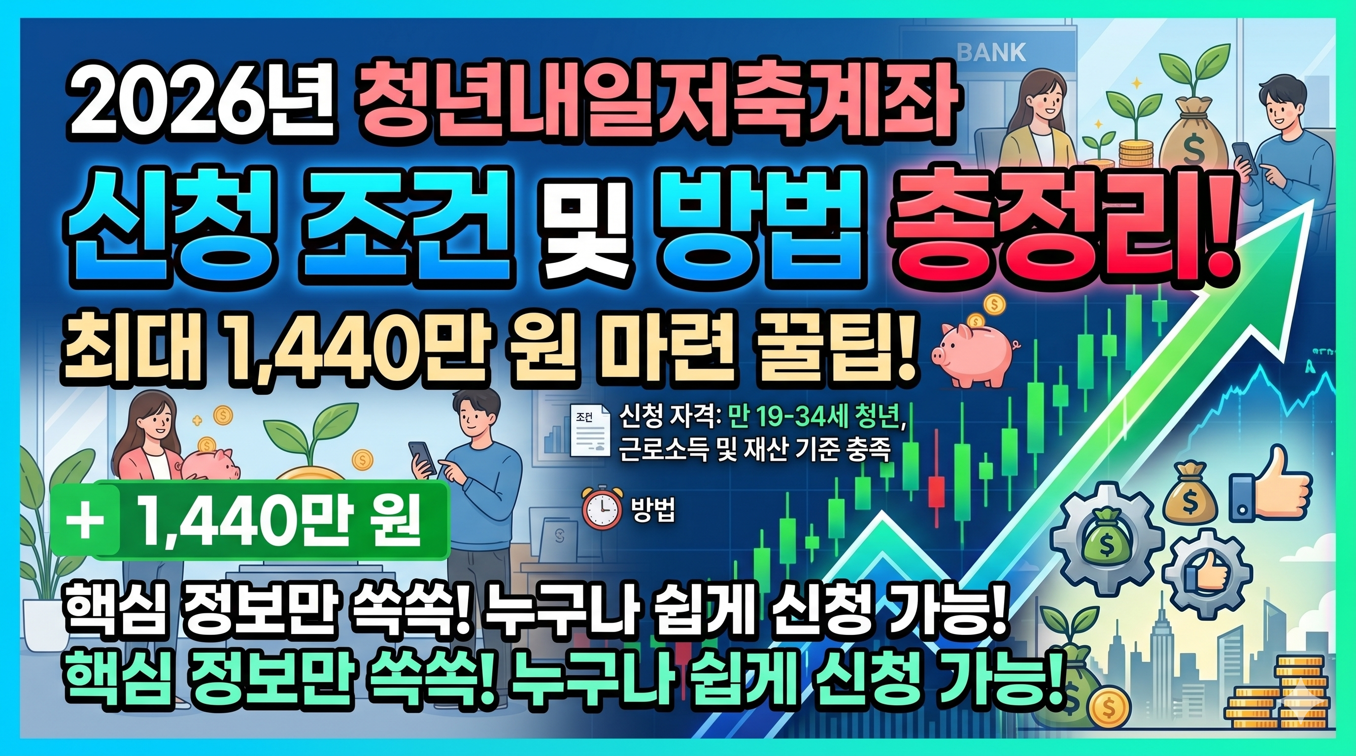 청년내일저축계좌