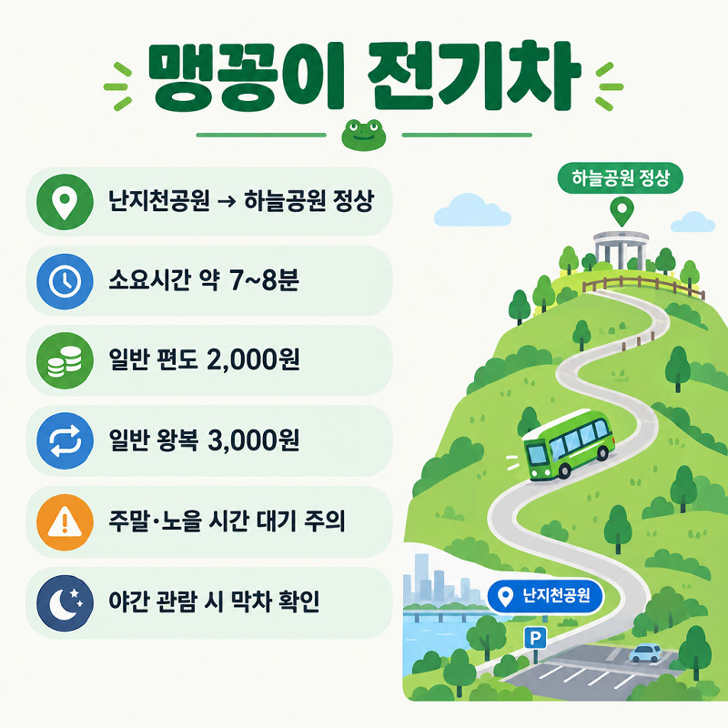 맹꽁이 전기차 요금과 줄 서는 구간
