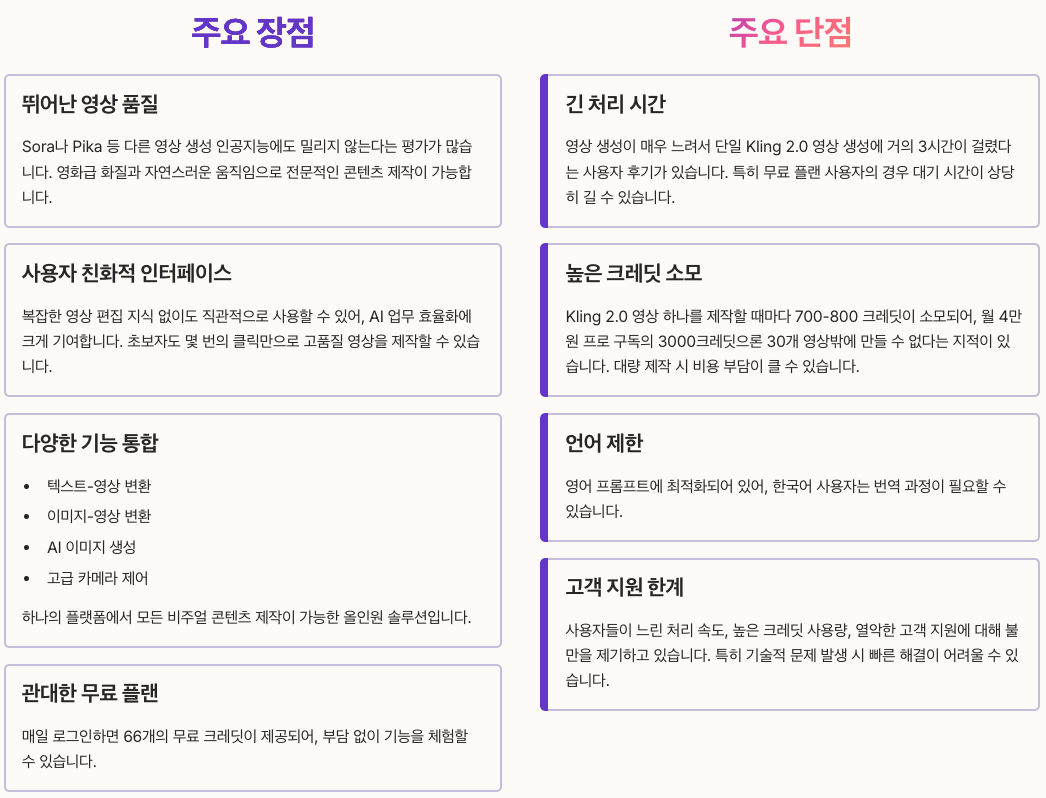 Kling AI 장점과 단점 비교 정리 이미지
