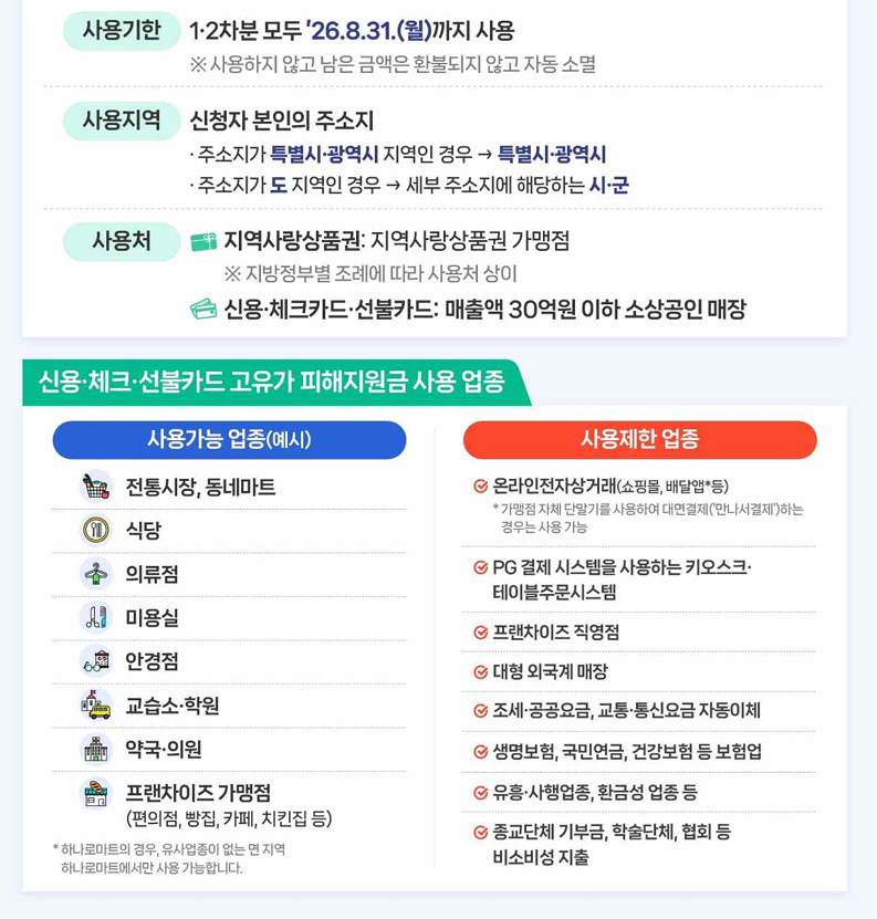 고유가 피해지원금 사용방법
