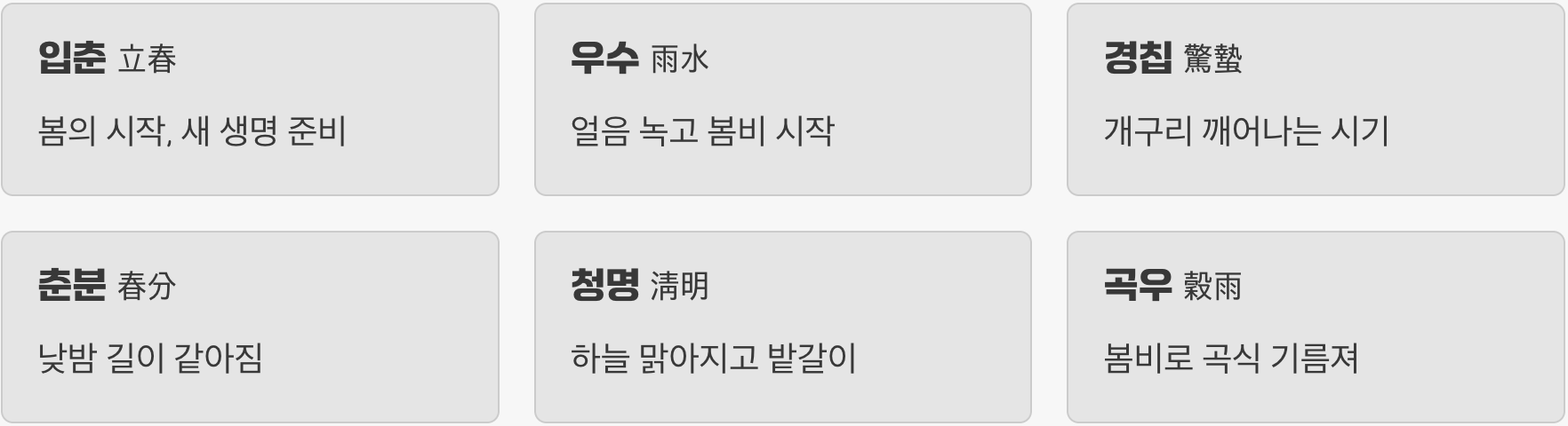 봄, 얼어붙은 땅이 숨을 쉬다 (입춘 ~ 곡우)