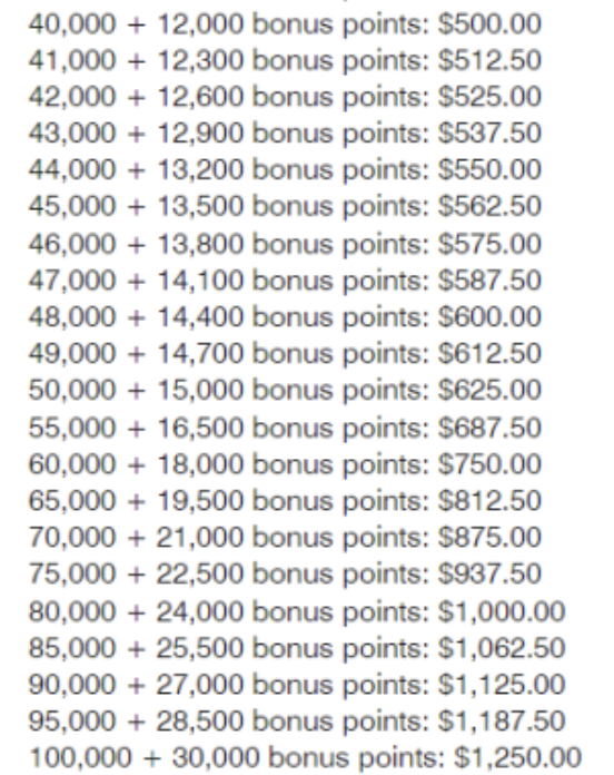 메리어트 본보이 포인트 최대 50% 추가 적립 프로모션 (~07.02)