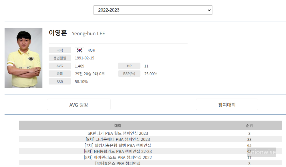 당구선수 이영훈 나이 프로필 (프로당구 2022-23시즌)