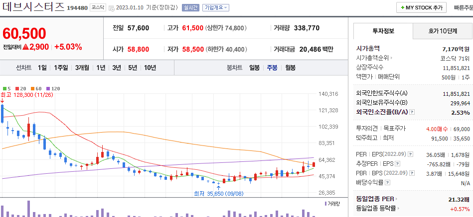 데브시스터즈