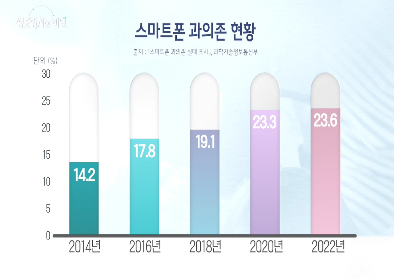 비밀 생로병사의 스마트 폰