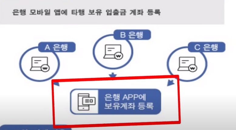 오픈뱅킹 등록