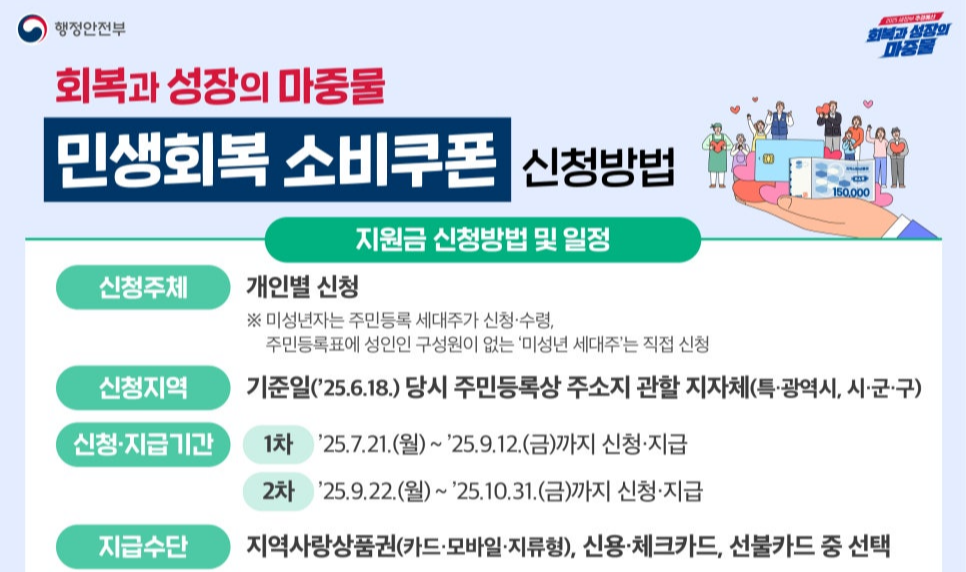 민생회복소비쿠폰 신청 및 사용