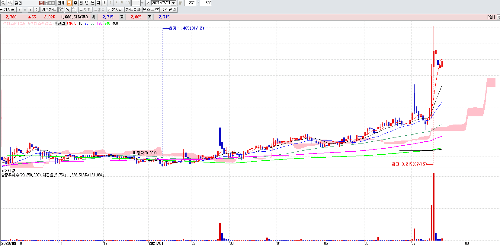최재형관련주총정리