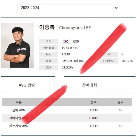 이충복 PBA 128강 3연속 탈락