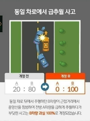 교통사고 과실비율 변경사항 정리