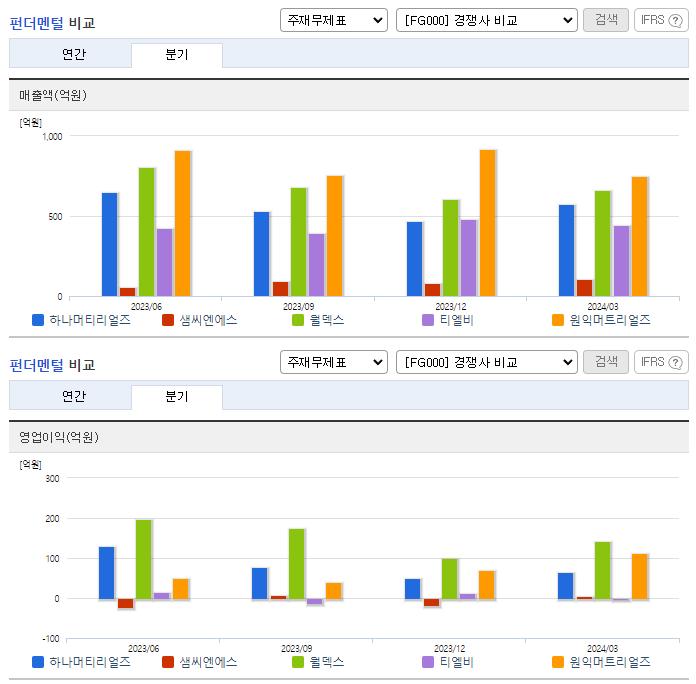 하나머티리얼즈_업종분석