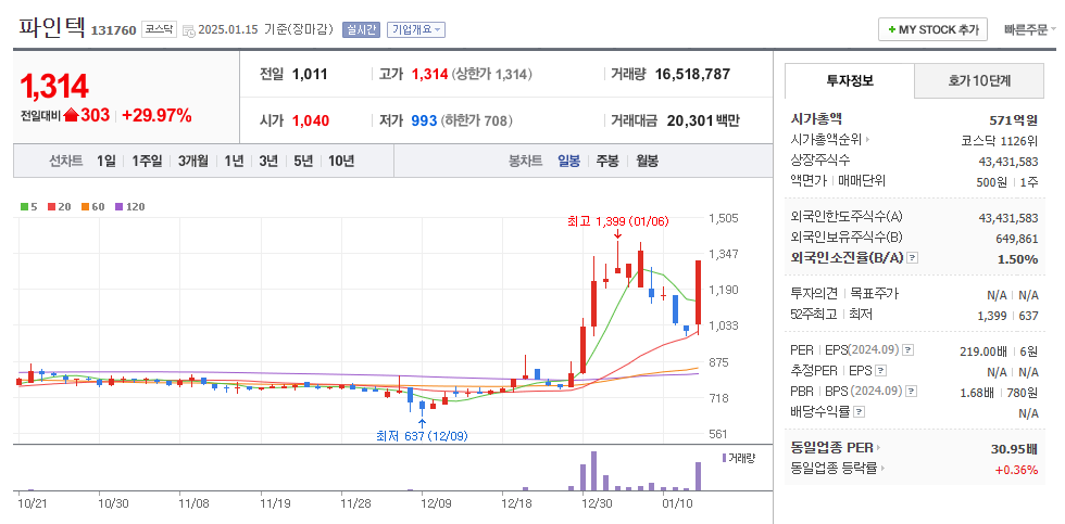 파인텍 일봉차트