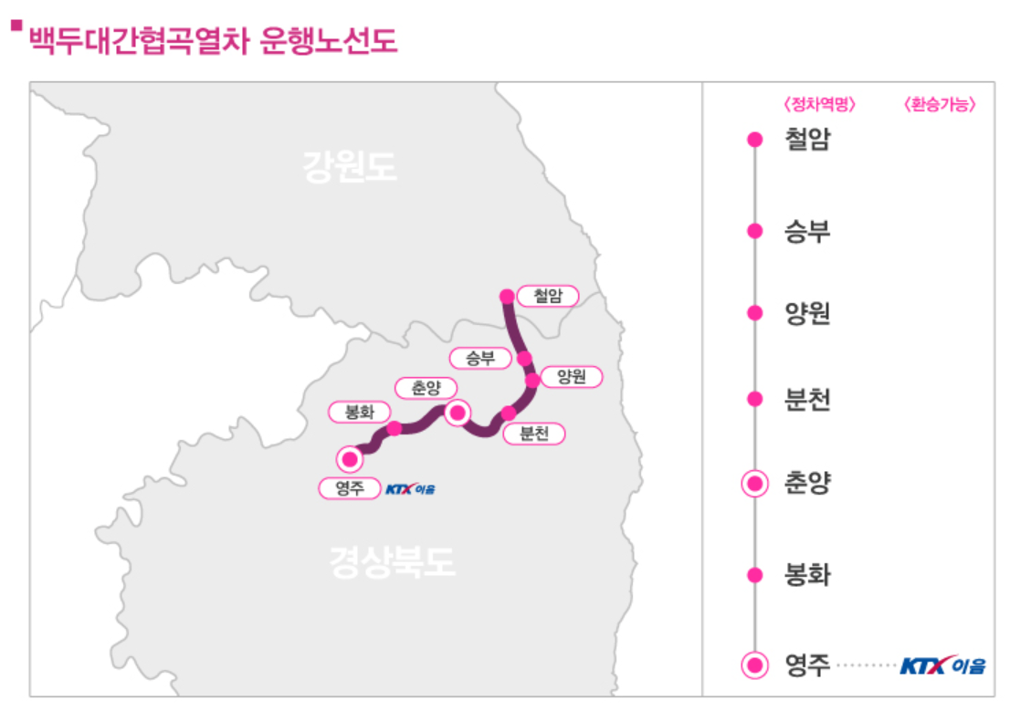 백두대간협곡열차