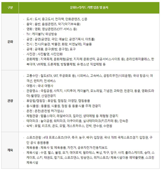 문화누리카드