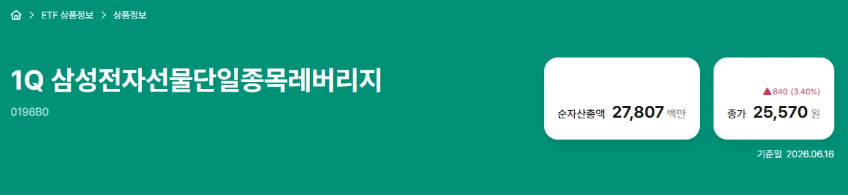 IQ 삼성전자선물단일종목레버리지