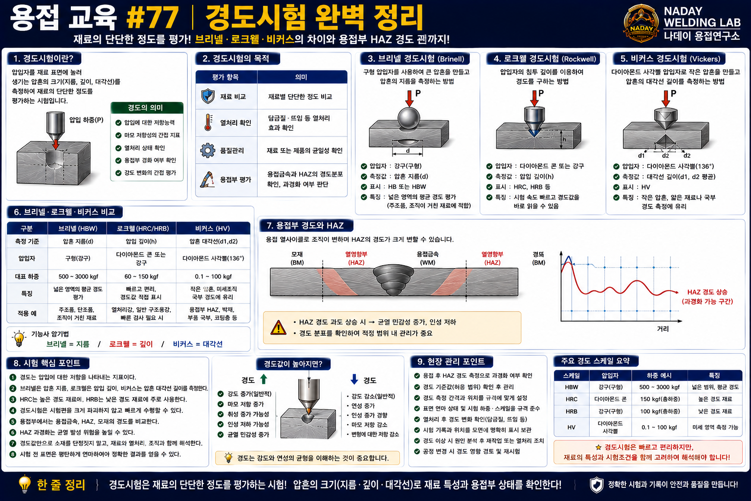 용접 경도시험 완벽정리