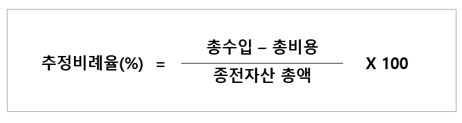 추정비례율