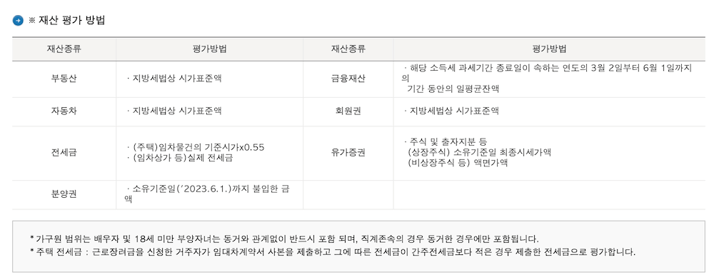 근로장려금 금액조회