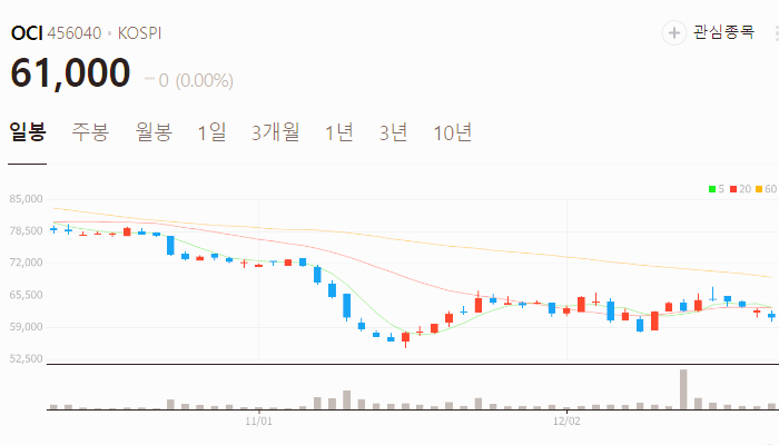 온실가스 관련주 대장주 테마주 주식 TOP10