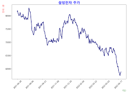 달바글로벌 공모주 주가