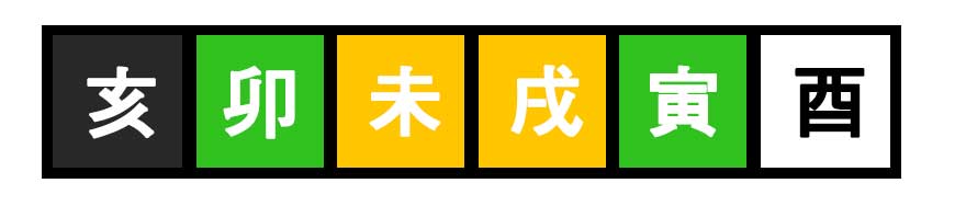 천문성에 해당되는 지지의 글자 6개