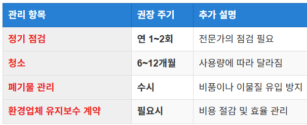 설치 후 유지관리 팁