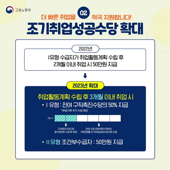 2023년-제도변화-(출처:고용노동부)