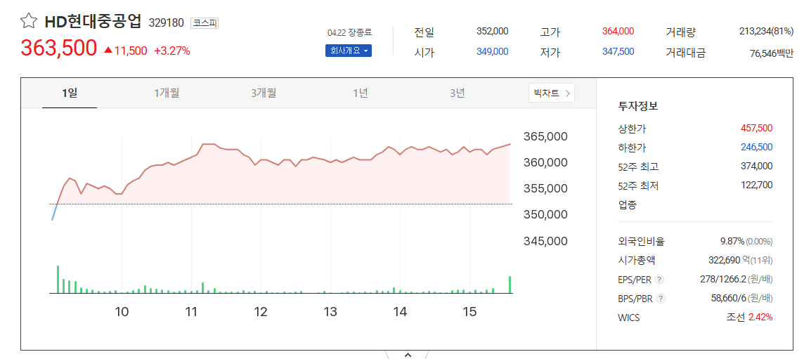 중동에서 부는 거대한 바람, HD현대중공업의 기회 주가상승은 당연?