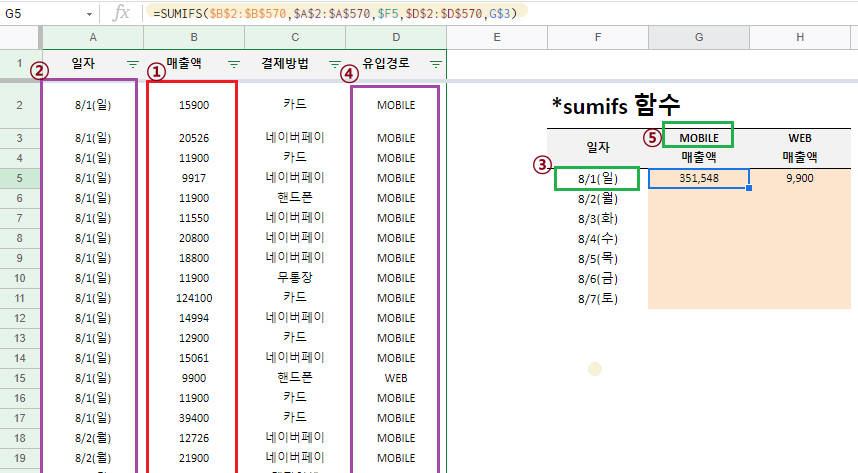엑셀 sumifs 함수