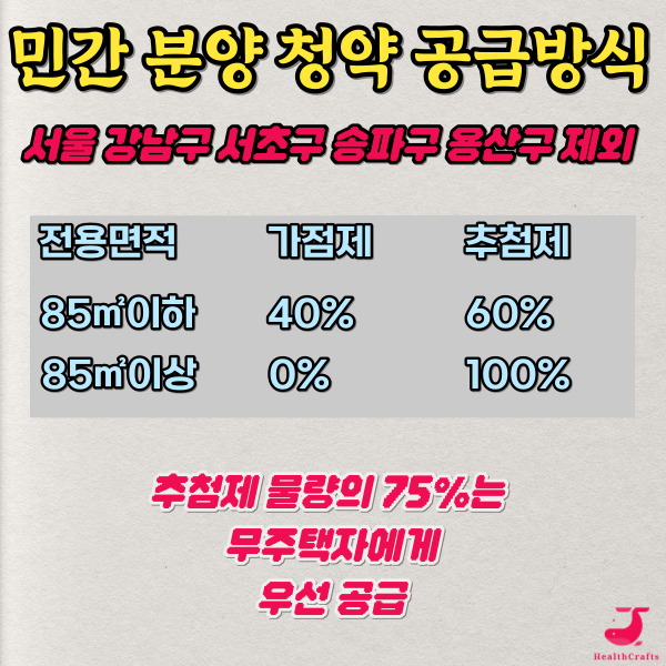 민간분양 청약 공급방식