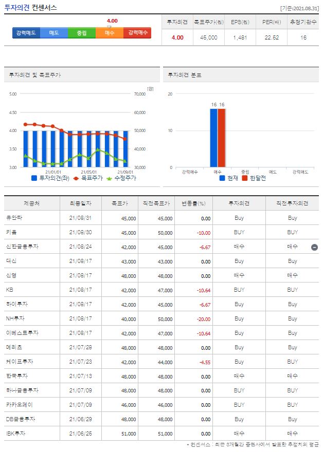하이트진로 목표주가