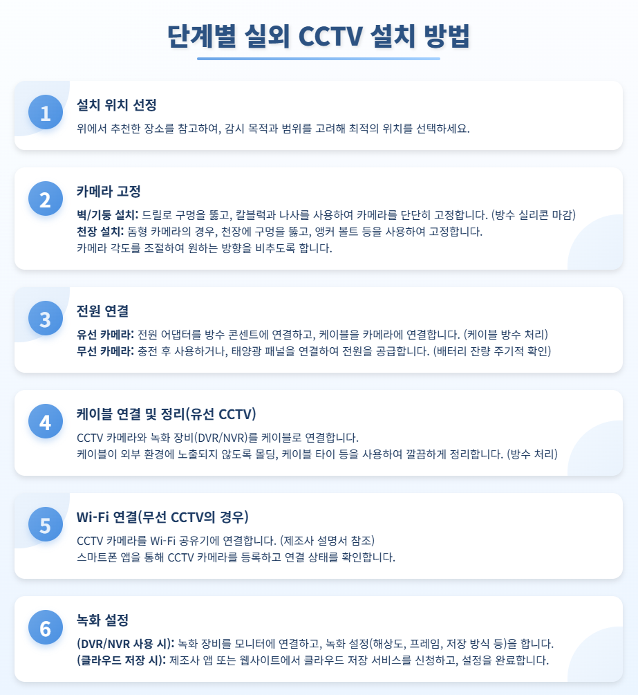 단계별 실외 CCTV 설치 방법