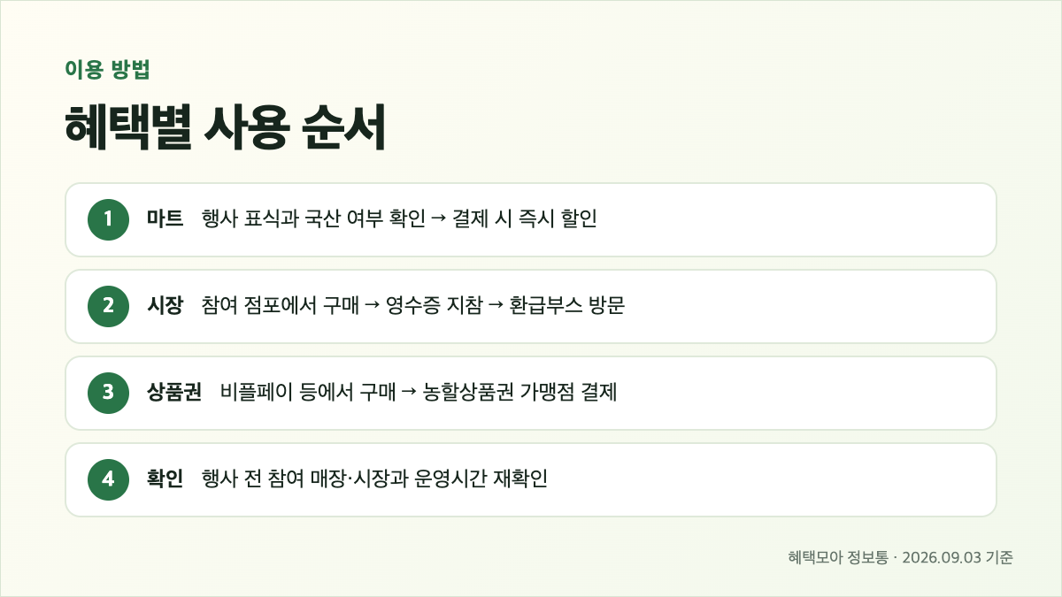 2026 추석 농축산물 할인 9월 23일까지|마트 40%·전통시장 환급·농할상품권 본문 정보 이미지 4