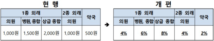 2025년-기초생활수급비-인상