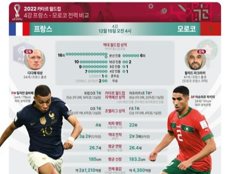 프랑스 모로코