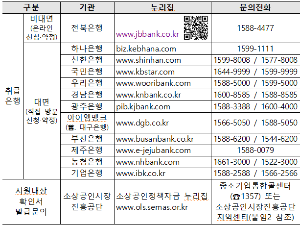 소상공인 정책자금 직접대출 대리대출 알아보기