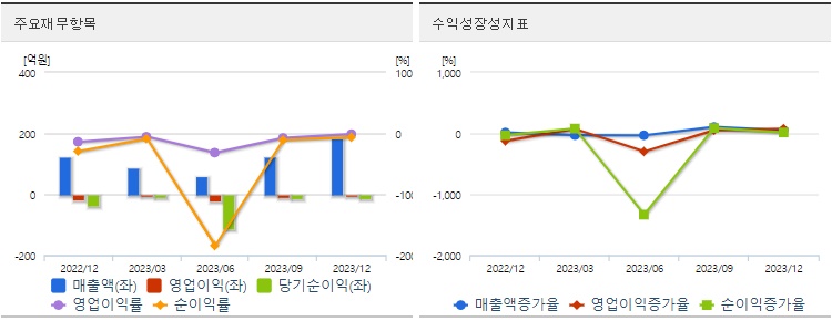 판타지오재무