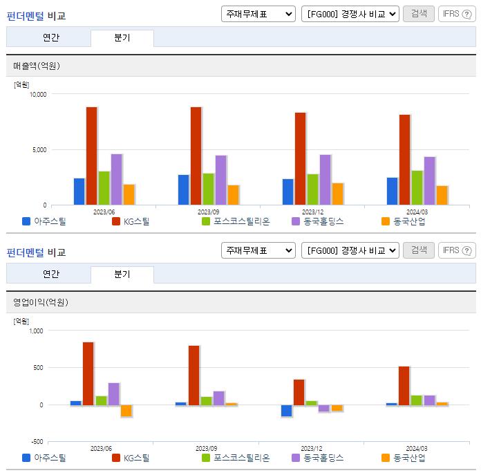 아주스틸_업종분석