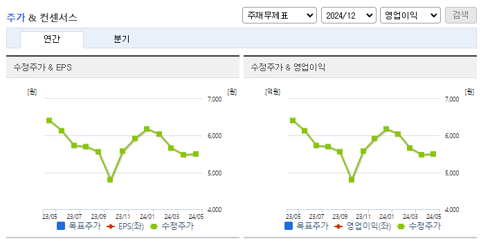 국순당_컨센서스
