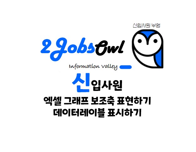 엑셀 그래프 보조축 표현하기, 데이터레이블 표시하기