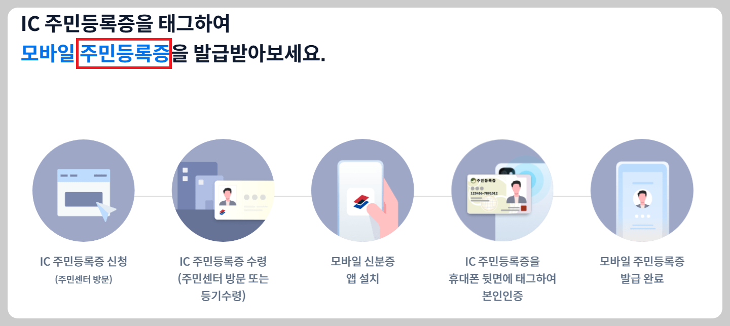 모바일신분증