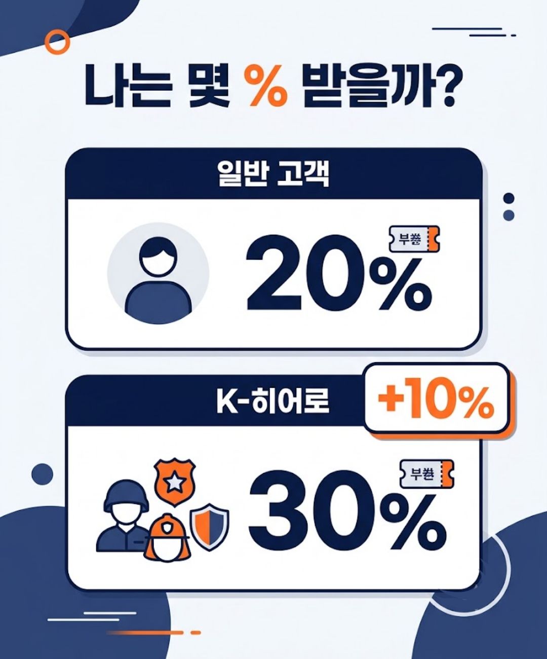 삼성전자 온누리상품권 일반 20퍼센트 K히어로 30퍼센트 환급률 비교 인포그래픽