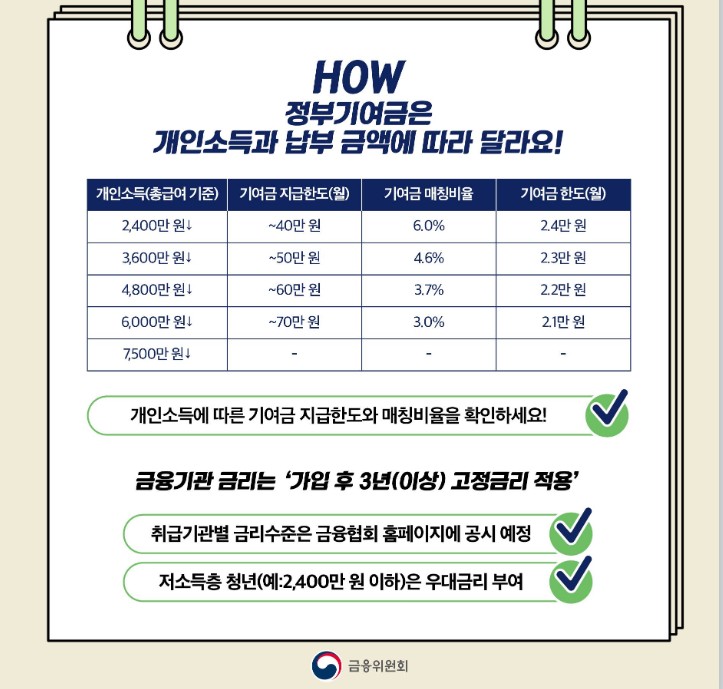 청년도약계좌 신청방법 사진