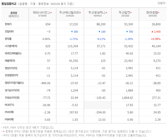 테라사이언스_동종업비교자료