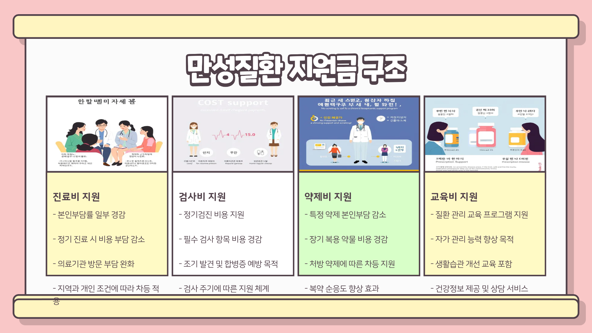 만성질환 건강지원서비스 ❘ 만성질환의 종류 ❘ 만성질환 지원금 ❘ 만성질환 관리료 총정리