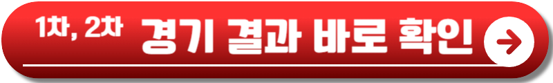 쇼트트랙 월드투어