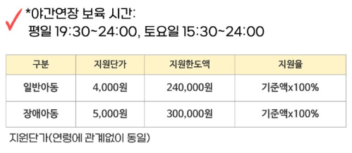 영유아보육료 야간연장 지원금액